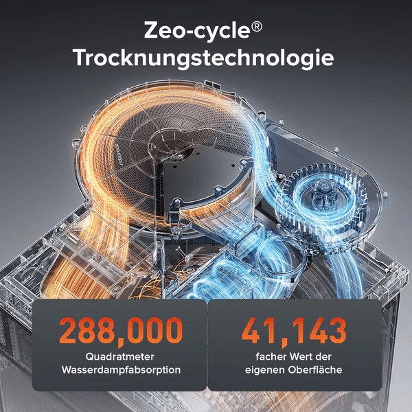 Waschmaschine mit Trockner oder zwei Geräte? Was passt besser zu Ihrem Haushalt?